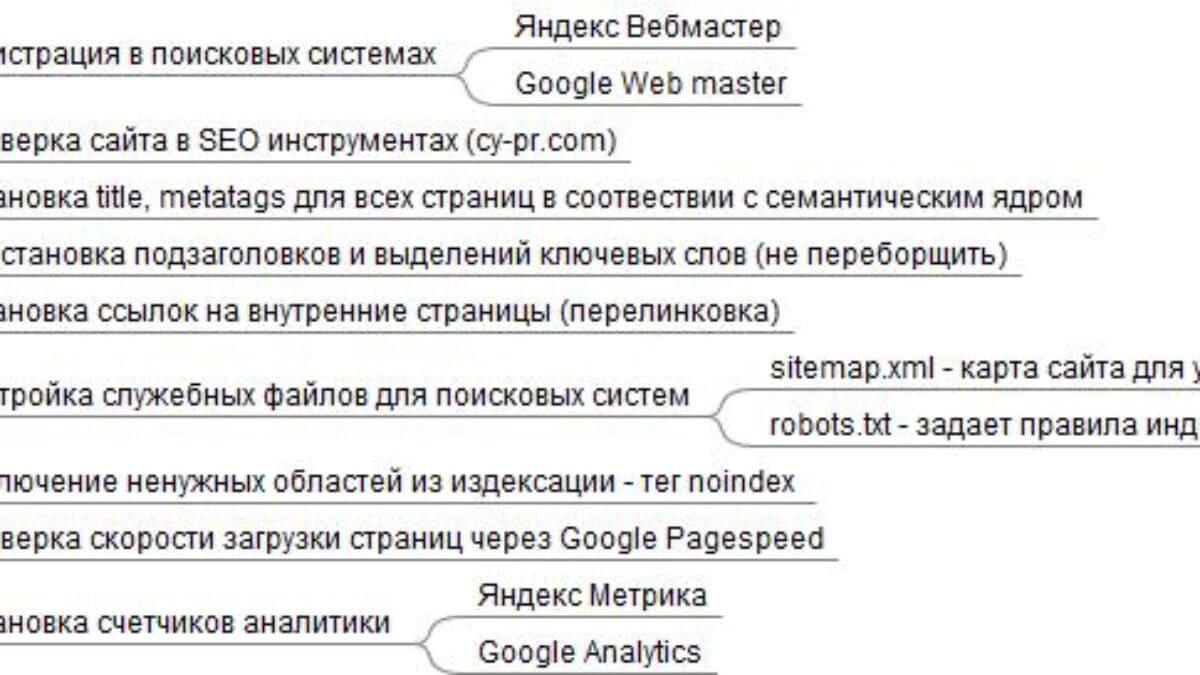 Минимальные требования для поисковой оптимизации