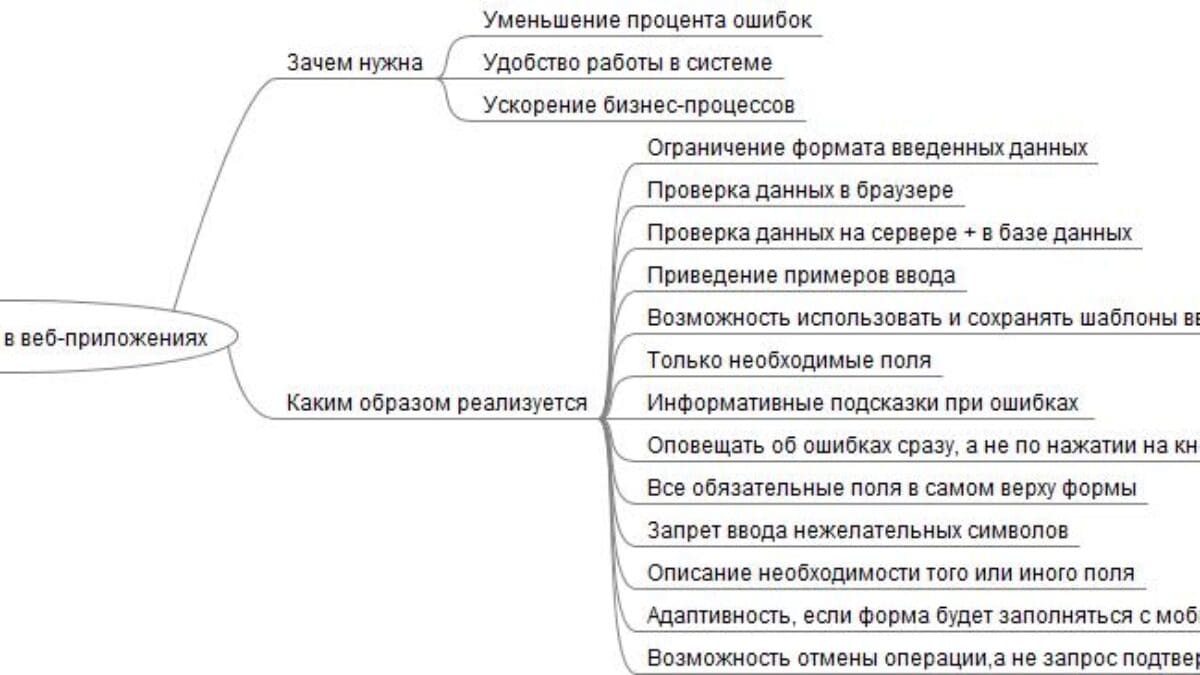 Защита от дурака в веб-приложениях — Web-automation.ru