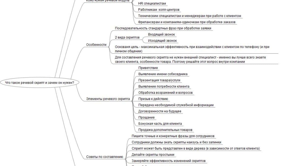 Что такое речевой скрипт и зачем он нужен?