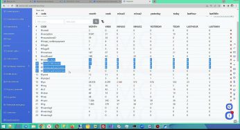 Таблица Trace для отслеживания событий на сайте